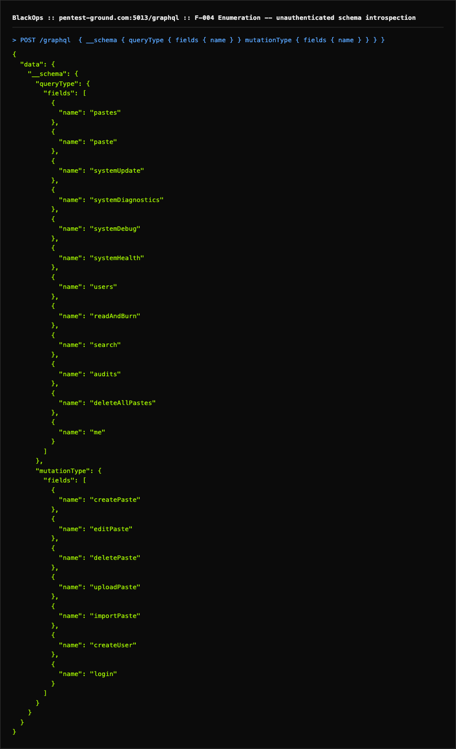 Unauthenticated GraphQL introspection query executed in-browser, dumping the full schema